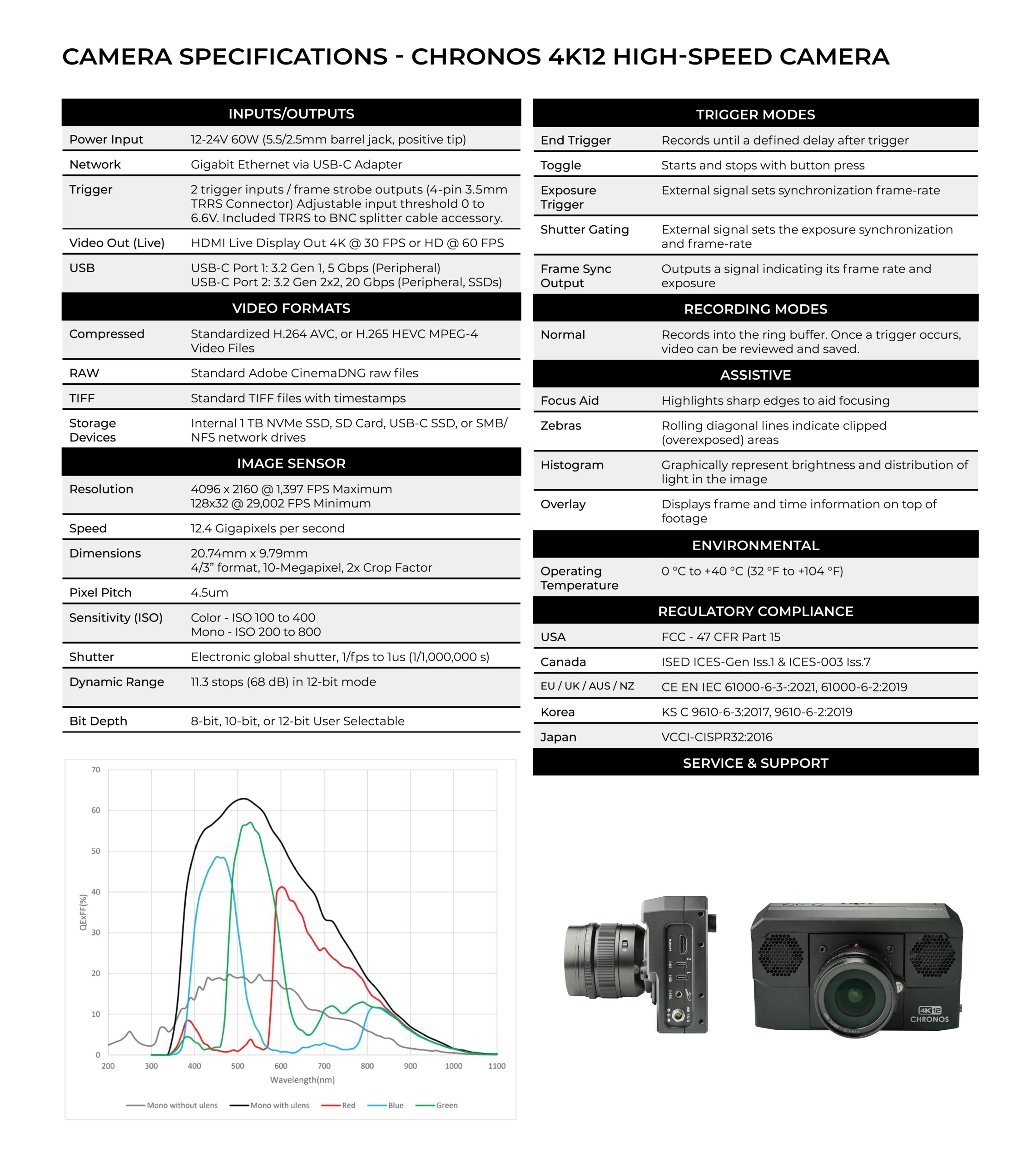 Chronos 4K12 High-Speed Camera - Technical Specifications